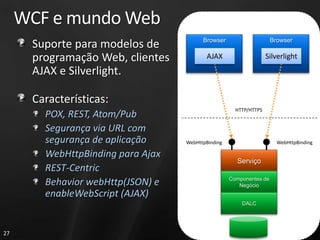 WCF e mundo Web
                                         Browser                     Browser
      Suporte para modelos de
      programação Web, clientes            AJAX                    Silverlight
      AJAX e Silverlight.

      Características:
                                                      HTTP/HTTPS
        POX, REST, Atom/Pub
        Segurança via URL com
        segurança de aplicação     WebHttpBinding                      WebHttpBinding

        WebHttpBinding para Ajax
                                                      Serviço
        REST-Centric
                                                    Componentes de
        Behavior webHttp(JSON) e                       Negócio
        enableWebScript (AJAX)
                                                        DALC




27
 