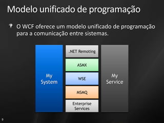 Modelo unificado de programação
      O WCF oferece um modelo unificado de programação
      para a comunicação entre sistemas.

                        .NET Remoting


                            ASMX

                My                        My
                            WSE
              System                    Service
                           MSMQ

                         Enterprise
                          Services

9
 