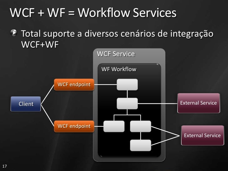 wcf workflow service aab304 windows workflow foundation wcamb wcf workflow service aab304 windows workflow foundation wcamb