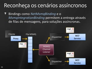 Reconheça os cenários assíncronos
      Bindings como NetMsmqBinding e o
      MsmqIntegrationBinding permitem a entrega através
      de filas de mensagens, para soluções assíncronas.
                                                             msg1

      Cliente            Fila MSMQ
                                                                     WCF
                                                Dispatcher
           Proxy                                                    Service

                   msg
                                     MSMQ
                                     Channel
                                     Listener
                                                             msg2


                                                                     WCF
                                                Dispatcher
                                                                    Service
16
 