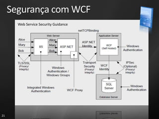 Segurança com WCF
       Web Service Security Guidance




21
 