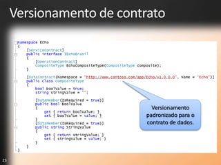 Versionamento de contrato




                            Versionamento
                          padronizado para o
                          contrato de dados.




25
 