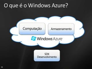 O que é o Windows Azure?




16
 