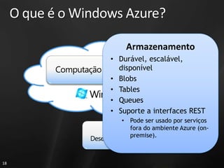 O que é o Windows Azure?

                        Armazenamento
                    • Durável, escalável,
                      disponível
                    • Blobs
                    • Tables
                    • Queues
                    • Suporte a interfaces REST
                       • Pode ser usado por serviços
                         fora do ambiente Azure (on-
                         premise).



18
 