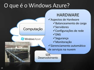O que é o Windows Azure?
                          HARDWARE
                     Aspectos de Hardware
                         Balanceamento de carga
                         Servidores
                         Configurações de rede
                         DNS
                         Segurança
                         Monitoração
                     Gerenciamento automático
                     de serviços na nuvem




19
 