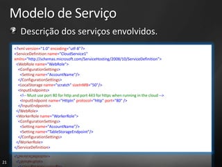 Modelo de Serviço
        Descrição dos serviços envolvidos.
     <?xml version="1.0" encoding="utf-8"?>
     <ServiceDefinition name="CloudService1"
     xmlns="http://schemas.microsoft.com/ServiceHosting/2008/10/ServiceDefinition">
      <WebRole name="WebRole">
       <ConfigurationSettings>
        <Setting name="AccountName"/>
       </ConfigurationSettings>
       <LocalStorage name="scratch" sizeInMB="50"/>
       <InputEndpoints>
        <!-- Must use port 80 for http and port 443 for https when running in the cloud -->
        <InputEndpoint name="HttpIn" protocol="http" port="80" />
       </InputEndpoints>
      </WebRole>
      <WorkerRole name="WorkerRole">
       <ConfigurationSettings>
        <Setting name="AccountName"/>
        <Setting name="TableStorageEndpoint"/>
       </ConfigurationSettings>
      </WorkerRole>
     </ServiceDefinition>


21
 
