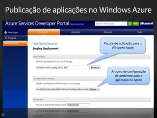 Publicação de aplicações no Windows Azure


                                Pacote de aplicação para o
                                     Windows Azure




                                     Arquivo de configuração
                                       de ambiente para a
                                       aplicação no Azure




30
 