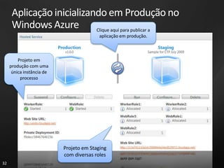 Aplicação inicializando em Produção no
      Windows Azure        Clique aqui para publicar a
                                          aplicação em produção.



         Projeto em
     produção com uma
      única instância de
          processo




                           Projeto em Staging
                           com diversas roles
32
 