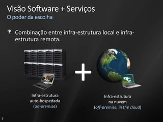 Visão Software + Serviços
    O poder da escolha

       Combinação entre infra-estrutura local e infra-
       estrutura remota.




              Infra-estrutura
                                +           Infra-estrutura
             auto-hospedada                    na nuvem
               (on-premise)           (off-premise, in the cloud)

5
 