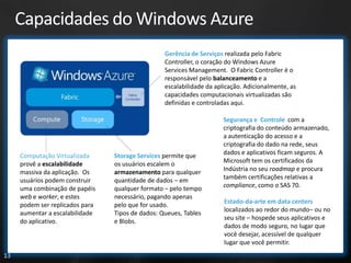 Capacidades do Windows Azure
                                                  Gerência de Serviços realizada pelo Fabric
                                                  Controller, o coração do Windows Azure
                                                  Services Management. O Fabric Controller é o
                                                  responsável pelo balanceamento e a
                                                  escalabilidade da aplicação. Adicionalmente, as
                                                  capacidades computacionais virtualizadas são
                                                  definidas e controladas aqui.

                                                                       Segurança e Controle com a
                                                                       criptografia do conteúdo armazenado,
                                                                       a autenticação do acesso e a
                                                                       criptografia do dado na rede, seus
     Computação Virtualizada     Storage Services permite que          dados e aplicativos ficam seguros. A
     provê a escalabilidade      os usuários escalem o                 Microsoft tem os certificados da
     massiva da aplicação. Os    armazenamento para qualquer           Indústria no seu roadmap e procura
     usuários podem construir    quantidade de dados – em              também certificações relativas a
     uma combinação de papéis    qualquer formato – pelo tempo         compliance, como o SAS 70.
     web e worker, e estes       necessário, pagando apenas
                                                                       Estado-da-arte em data centers
     podem ser replicados para   pelo que for usado.
                                                                       localizados ao redor do mundo– ou no
     aumentar a escalabilidade   Tipos de dados: Queues, Tables
                                                                       seu site – hospede seus aplicativos e
     do aplicativo.              e Blobs.
                                                                       dados de modo seguro, no lugar que
                                                                       você desejar, acessível de qualquer
                                                                       lugar que você permitir.
13
 