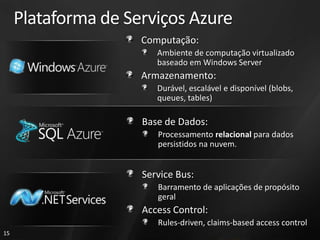 Plataforma de Serviços Azure
                     Computação:
                        Ambiente de computação virtualizado
                        baseado em Windows Server
                     Armazenamento:
                        Durável, escalável e disponível (blobs,
                        queues, tables)

                     Base de Dados:
                        Processamento relacional para dados
                        persistidos na nuvem.


                     Service Bus:
                        Barramento de aplicações de propósito
                        geral
                     Access Control:
                        Rules-driven, claims-based access control
15
 