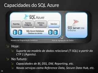 Capacidades do SQL Azure




       Modelo de Programação Simétrico   Hub de Agregação de Dados


        Hoje:
             Suporte ao modelo de dados relacional (T-SQL) a partir do
             CTP 1 (Agosto).
        No futuro:
             Capacidades de BI, DSS, DW, Reporting, etc.
             Novos serviços como Reference Data, Secure Data Hub, etc.
16
 