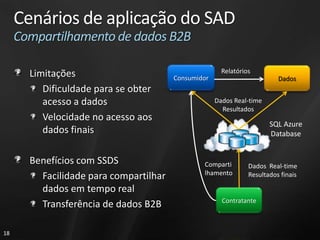 Cenários de aplicação do SAD
     Compartilhamento de dados B2B

       Limitações                                      Relatórios
                                        Consumidor                        Dados
          Dificuldade para se obter
          acesso a dados                             Dados Real-time
                                                       Resultados
          Velocidade no acesso aos
                                                                       SQL Azure
          dados finais                                                 Database


       Benefícios com SSDS                      Comparti        Dados Real-time
                                                lhamento
         Facilidade para compartilhar                           Resultados finais

         dados em tempo real
                                                       Contratante
         Transferência de dados B2B

18
 