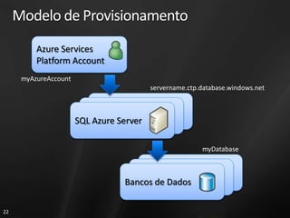 Modelo de Provisionamento
          Azure Services
          Platform Account
      myAzureAccount
                                        servername.ctp.database.windows.net


                           SQL Azure Server
                         SQL Azure Server
                       SQL Azure Server

                                                       myDatabase


                                      SQL Azure Server
                                    SQL Azure Server
                                  Bancos de Dados

22
 