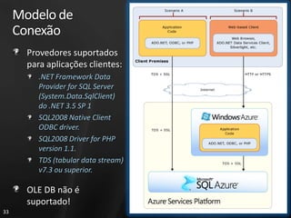 Modelo de
     Conexão
       Provedores suportados
       para aplicações clientes:
          .NET Framework Data
          Provider for SQL Server
          (System.Data.SqlClient)
          do .NET 3.5 SP 1
          SQL2008 Native Client
          ODBC driver.
          SQL2008 Driver for PHP
          version 1.1.
          TDS (tabular data stream)
          v7.3 ou superior.

       OLE DB não é
       suportado!
33
 