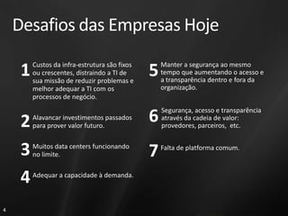 Desafios das Empresas Hoje

     1   Custos da infra-estrutura são fixos
         ou crescentes, distraindo a TI de
         sua missão de reduzir problemas e
                                               5   Manter a segurança ao mesmo
                                                   tempo que aumentando o acesso e
                                                   a transparência dentro e fora da
         melhor adequar a TI com os                organização.
         processos de negócio.
                                                   Segurança, acesso e transparência

     2   Alavancar investimentos passados
         para prover valor futuro.
                                               6   através da cadeia de valor:
                                                   provedores, parceiros, etc.


     3   Muitos data centers funcionando
         no limite.                            7   Falta de platforma comum.



     4   Adequar a capacidade à demanda.



4
 