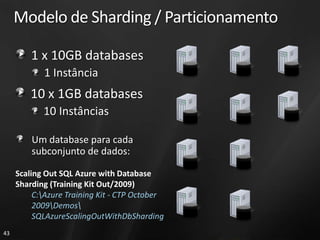 Modelo de Sharding / Particionamento

         1 x 10GB databases
            1 Instância
         10 x 1GB databases
            10 Instâncias

         Um database para cada
         subconjunto de dados:

     Scaling Out SQL Azure with Database
     Sharding (Training Kit Out/2009)
          C:Azure Training Kit - CTP October
          2009Demos
          SQLAzureScalingOutWithDbSharding
43
 