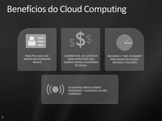 Benefícios do Cloud Computing



         PAGA PELO QUE USA!   COMPARTILHA OS CUSTOS DE       MELHORA O TIME-TO-MARKET
        MENOS INVESTIMENTOS     INFRA-ESTRUTURA COM           PARA NOVAS APLICAÇÕES,
               INICIAIS       GANHOS DEVIDO A ECONOMIA          SERVIÇOS E SOLUÇÕES
                                      DE ESCALA




                                 ESCALAR RECURSOS QUANDO
                                 NECESSARIO – PLANEJADO OU NÃO
                                 PLANEJADO




7
 