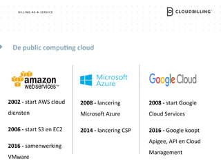 Presentatie CloudBilling 