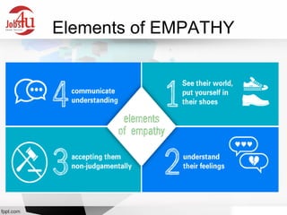 Delighting your customer My | PPT