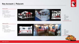 Key Account | Polycom
www.avs.co.in
Interop 2012
Nature: Exhibit
Target Audience: IT
Location: Mumbai
Offline:
 3 days exhibition
 Live Product Showcase and
demonstrations
Inflexion 2013
Nature: Exhibit
Target Audience: IT
Location: Delhi
Offline:
 2 days exhibition
 Live Product Showcase and
demonstrations
 300
Customers
attended,
 Lead
Generation
 100
Customers
attended,
 Lead
Generation
 