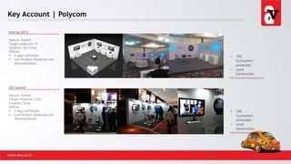 Key Account | Polycom
www.avs.co.in
Interop 2013
Nature: Exhibit
Target Audience: IT
Location: Sri Lanka
Offline:
 2 days exhibition
 Live Product Showcase and
demonstrations
CIO Summit
Nature: Exhibit
Target Audience: CXO
Location: Pune
Offline:
 2 days exhibition
 Live Product Showcase and
demonstrations
 100
Customers
attended,
 Lead
Generation
 100
Customers
attended,
 Lead
Generation
 