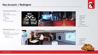 Key Account | Redington
www.avs.co.in
Smart Services Meet 2014
Nature: Event
Target Audience: Partners
Online
 Invites
 Microsite
Offline:
 Events at 8 cities
IBM Partner Meet 2013
Nature: Event
Target Audience: T2/ T3 Partners
 Small Training Sessions for
Partners
 Held at 27 cities
 Apprx 100
attendees
 Pune had
175+
attendees
 Lead
Generation
 50 partners
attended
 Lead
Generation
 