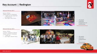 Key Account | Redington
www.avs.co.in
Network Retreat 2013
Nature: Offsite
Target Audience: Employees
 1 night trip was organised
to Pondicherry
 Gala Night: Retro Party
Network Retreat 2014
Nature: Offsite
Location: Singapore & Batam
Target Audience: Employees
 3 night trip
 Gala Night: Hawaiin Party
 35 people
 Employee
Engagements &
Interactions
 40 people
 Employee
Engagements
&
Interactions
 