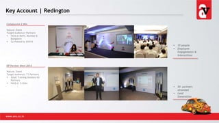 Key Account | Redington
www.avs.co.in
Collaborate 2 Win
Nature: Event
Target Audience: Partners
 Held at Delhi, Mumbai &
Bangalore
 Co Hosted by AVAYA
 35 people
 Employee
Engagements &
Interactions
HP Partner Meet 2013
Nature: Event
Target Audience: T1 Partners
 Small Training Sessions for
Partners
 Held at 3 cities
 50 partners
attended
 Lead
Generation
 