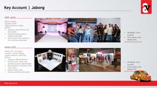 Key Account | Jabong
www.avs.co.in
HSKD - Media
Nature: Media
Location: Delhi
Target Audience: Media
Offline:
 Jabong as Style Partner for
the movies
 Collection Showcased a
Fashion Flash Mob
 Alia & Varun both joined at
this collection showcase
Sunburn 2014
Nature: BT: Activation
Location: Various Phases
Target Audience: EDM Fans
Offline:
 Jabong as Retails Partner
 Connect with Youth, and
promote Sunburn Merchandise
 Was divided in 5 phases to the
main event.
 Held at many cties
 Various actviities were done
 50 Media Turn
around
 Give Aways and
Media Kits
 50 Media Turn
around
 Give Aways and
Media Kits
 