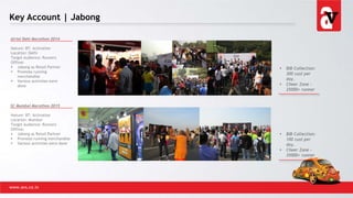 Key Account | Jabong
www.avs.co.in
Airtel Dehi Marathon 2014
Nature: BT: Activation
Location: Delhi
Target Audience: Runners
Offline:
 Jabong as Retail Partner
 Promote running
merchandise
 Various activities were
done
SC Mumbai Marathon 2015
Nature: BT: Activation
Location: Mumbai
Target Audience: Runners
Offline:
 Jabong as Retail Partner
 Promote running merchandise
 Various activities were done
 BIB Collection:
300 cust per
day.
 Cheer Zone –
25000+ runner
 BIB Collection:
100 cust per
day.
 Cheer Zone –
35000+ runner
 