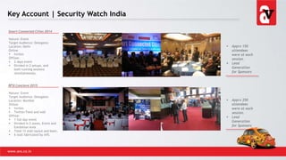 Key Account | Security Watch India
www.avs.co.in
Smart Connected Cities 2014
Nature: Event
Target Audience: Delegates
Location: Delhi
Online
 Invites
Offline:
 2 days event
 Divided in 2 setups, and
both running sessions
simultaneously.
BFSI Conclave 2015
Nature: Event
Target Audience: Delegates
Location: Mumbai
Online
 Invites
 Twitter Feed and wall
Offline:
 1 full day event
 Divided in 2 zones, Event and
Exhibition Area
 Total 12 stall layout and basic.
 6 stall fabricated by AVS.
 Apprx 150
attendees
were at each
session.
 Lead
Generation
for Sponsors
 Apprx 250
attendees
were at each
session.
 Lead
Generation
for Sponsors
 
