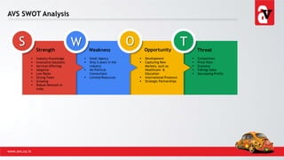 AVS SWOT Analysis
S W O TStrength Weakness Opportunity Threat
 Industry Knowledge
 Innovative Solutions
 Services Offerings
 Adaptive
 Low Rates
 Strong Team
 Growing
 Robust Network in
India
 Small Agency
 Only 5 years in the
industry
 No Political
Connections
 Limited Resources
 Development
 Capturing New
Markets, such as
Healthcare &
Education
 International Presence
 Strategic Partnerships
 Competitors
 Price Wars
 Economy
 Fallings Sales
 Decreasing Profits
www.avs.co.in
 