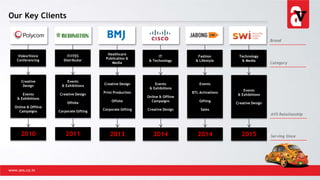 Our Key Clients
www.avs.co.in
Video/Voice
Conferencing
Creative
Design
Events
& Exhibitions
Online & Offline
Campaigns
2010
IT/ITES
Distributor
Events
& Exhibitions
Creative Design
Offsite
Corporate Gifting
2011
Healthcare
Publication &
Media
Creative Design
Print Production
Offsite
Corporate Gifting
2013
IT
& Technology
Events
& Exhibitions
Online & Offline
Campaigns
Creative Design
2014
Fashion
& Lifestyle
Events
BTL Activations
Gifting
Sales
2014
Technology
& Media
Events
& Exhibitions
Creative Design
2015
Brand
Category
AVS Relationship
Serving Since
 