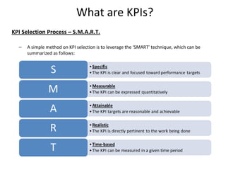 What are KPIs?
KPI Selection Process – S.M.A.R.T.
– A simple method on KPI selection is to leverage the ‘SMART’ technique, which can be
summarized as follows:
 
