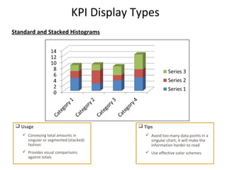 KPI Display Types
Standard and Stacked Histograms
15
 Usage
 Conveying total amounts in
singular or segmented (stacked)
fashion
 Provides visual comparisons
against totals
 Tips
 Avoid too many data points in a
singular chart; it will make the
information harder to read
 Use effective color schemes
 