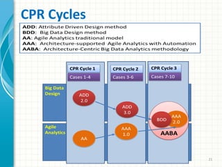 CPR Cycles
21
 