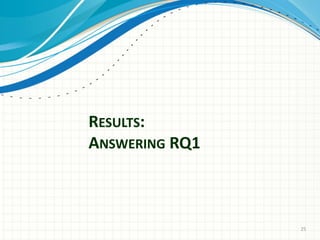 RESULTS:
ANSWERING RQ1
25
 