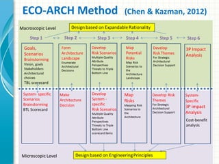 34
ECO-ARCH Method (Chen & Kazman, 2012)
 