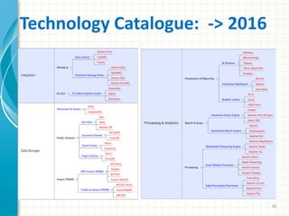 Technology Catalogue: -> 2016
36
 
