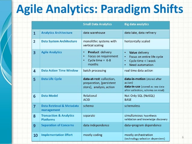 Agile Methodology In Data Analytics – KFMB