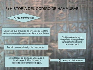 3) HISTORIA DEL CODIGO DE HAMMURABI Al rey Hammurabi Le pareció que el cuerpo de leyes de su territorio se tenia que escribir para complacer a sus dioses Por ello se creo el código de Hammurabi   en un bloque de diorita de unos 2,50 m  de altura por 1,90 m de base y colocado en el templo de Sippar .  Aunque básicamente El objeto de esta ley o  código era homogeneizar jurídicamente el reino  de Hammurabi   