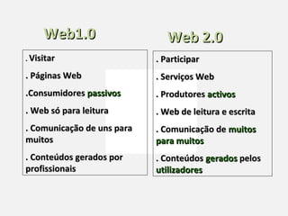 Web1.0                    Web 2.0
. Visitar                   . Participar
. Páginas Web               . Serviços Web
.Consumidores passivos      . Produtores activos
. Web só para leitura       . Web de leitura e escrita
. Comunicação de uns para   . Comunicação de muitos
muitos                      para muitos
. Conteúdos gerados por     . Conteúdos gerados pelos
profissionais               utilizadores
 