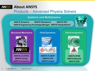 Simulation and Virtual Product Development of Advanced Automotive ...