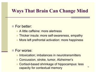 Ways That Brain Can Change Mind


! For better:
   ! A little caffeine: more alertness
   ! Thicker insula: more self-awareness, empathy
   ! More left prefrontal activation: more happiness



! For worse:
   ! Intoxication; imbalances in neurotransmitters
   ! Concussion, stroke, tumor, Alzheimer’s
   ! Cortisol-based shrinkage of hippocampus: less
     capacity for contextual memory                    14
 
