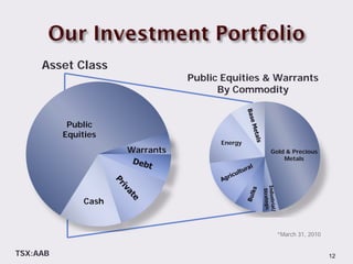 Asset Class
                                 Public Equities & Warrants
                                       By Commodity


           Public
          Equities
                                       Energy
                      Warrants                   Gold & Precious
                                                     Metals




               Cash


                                                   *March 31, 2010


TSX:AAB                                                              12
 