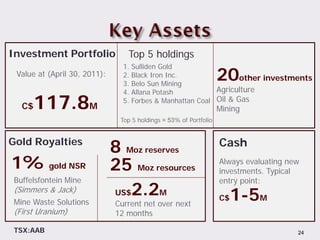 Investment Portfolio             Top 5 holdings
                                1. Sulliden Gold
 Value at (April 30, 2011):     2. Black Iron Inc.
                                3. Belo Sun Mining
                                                                   20
                                                                  other investments
                                4. Allana Potash           Agriculture

   C$ 117.8M                    5. Forbes & Manhattan Coal Oil & Gas
                                                                   Mining
                               Top 5 holdings = 53% of Portfolio


Gold Royalties
                              8 Moz reserves                       Cash
1% gold NSR                   25 Moz resources                     Always evaluating new
                                                                   investments. Typical
 Buffelsfontein Mine                                               entry point:
                              US$2.2M
 (Simmers & Jack)
 Mine Waste Solutions         Current net over next
                                                                   C$   1-5M
 (First Uranium)              12 months

 TSX:AAB                                                                               24
 