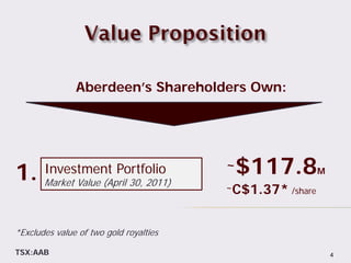 Aberdeen’s Shareholders Own:




1.     Investment Portfolio             ~   $117.8           M
       Market Value (April 30, 2011)    ~   C$1.37* /share


*Excludes value of two gold royalties

TSX:AAB                                                          4
 