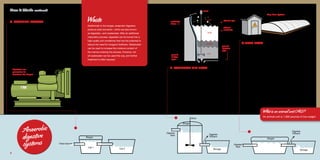 How It Works continued
Anaerobic
digestive
systems
B. Complete Mix Flow
This method uses an air-tight and heated tank. The tank
uses a motor-driven propeller to mix manure and liquid
together. Heat can come from a number of sources.
A mixing device is required for this specific system.
While this technology requires more upfront cost for
installation, it requires less water and has a faster
turnaround transforming manure into power. It requires
90-97% liquid and can produce power all year round.
The complete “gas flow” transformation takes place in
as little as 5-20 days. The cost is $200 to $400 per AU.
C.Plug Flow
Fresh manure is piped into one end of a cylindrical air
tight tube and exits out the other end as cow power gas.
This tank is also heated and requires the same type of
heating equipment, storage, and “gas handling system”
as the complete mix system. However, unlike the other
two anaerobic systems we have discussed, this system
requires the least amount of liquid and works below
ground level. In addition, the heating system is narrower,
which takes up less space.
The amount of liquid required for the plug flow system is
between 87-89% and will provide a steady gas flow all
year round. The cost is $200-400 per AU.
Furthermore, the EPA reports that the plug flow models
are the most efficient and cost effective of all the anaero-
bic designs.
What is an animal unit (AU)?
An animal unit is 1,000 pounds of live weight.
a. Covered–Lagoon
This method is quite simple and can work from the
septic/waste management system most dairies and other
livestock farmers already have in place. Waste is mixed
with liquid and piped into an anaerobic covered pond.
The pond must be covered to keep oxygen from enter-
ing—which inhibits biogas production—and the biogas
from escaping. This method provides an added benefit
that eliminates the odor of the manure from getting into
the air or into the ground water. This is true for all three
anaerobic digester types.
Covered lagoons are particularly well suited for dairies.
Generally the warmer the air the faster the digester will
produce methane (within certain limits, of course.)
Therefore, in the warmer months farmers will be producing
more energy from the waste.
This system requires 97% or more liquid to process the
manure effectively into methane. The cost is between
$150 and $400 per Animal Unit (AU). While this technology
is one of the least expensive, it works best in wetter and
warmer climates.
biogas
fluid
sludge
mix
mixer
ground
sludge
pipe
Digester
feed
Plug Flow System
ground
injection
pipe
effluent gas
effluent
substrate
substrate
inflow
Cell 2
Biogas
Digester
feed
Biogas
Mixer
Digester
Effluent
Storage Storage
Cell 1
Biogas
Digester
Effluent
Feed manure
There are three types of digesters:
Waste
Additionally to the biogas, anaerobic digesters
produce solid remnants—which are also known
as digestate—and wastewater. After an additional
maturation process, digestate can be turned into a
high quality soil conditioner that has the potential to
reduce the need for inorganic fertilizers. Wastewater
can be used to increase the moisture content of
the manure entering the process. However, not
all wastewater can be used this way, and further
treatment is often required.
Digesters use
generators to
transform the biogas
6
 