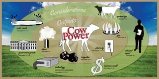 system size
gas
electricity
briquettes
steam
business model
unbiased
expert
technology
(methods of conversion)
government grants
(see pages 14 - 16)
water needs
(see pages 5 & 11)
(see pages 12,15)
(see pages 10,11)
(see pages 5-7,10,11)
(see page 15)
(see page 11)
(see pages 6,7,10,11)
(see page 10)
(see page 10)
98
 